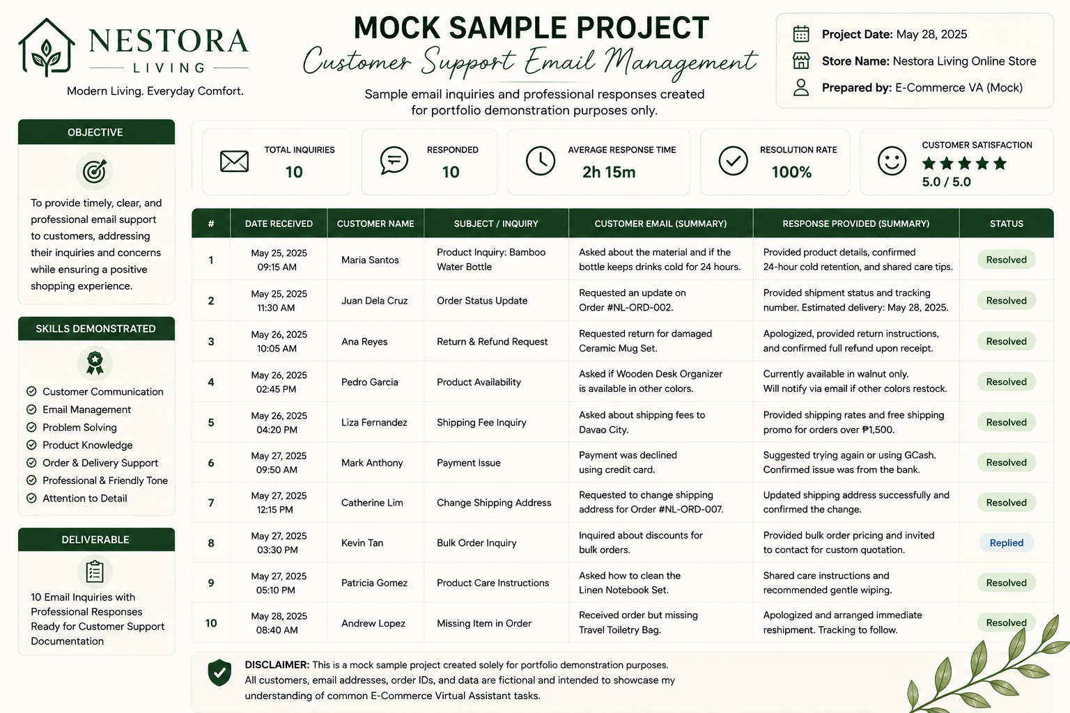Customer Support Email Management sample